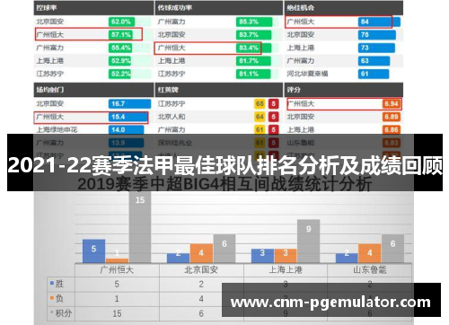 2021-22赛季法甲最佳球队排名分析及成绩回顾
