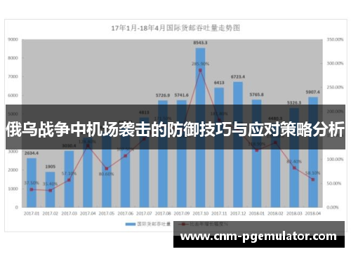 俄乌战争中机场袭击的防御技巧与应对策略分析