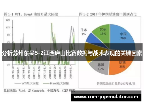 分析苏州东吴5-2江西庐山比赛数据与战术表现的关键因素