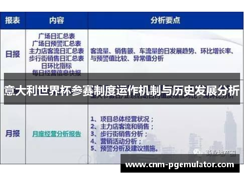 意大利世界杯参赛制度运作机制与历史发展分析