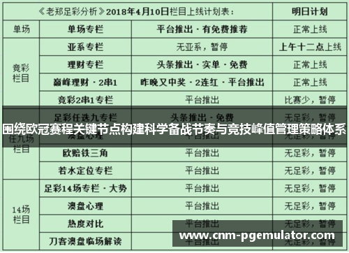 围绕欧冠赛程关键节点构建科学备战节奏与竞技峰值管理策略体系