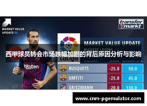 西甲球员转会市场跌幅加剧的背后原因分析与影响